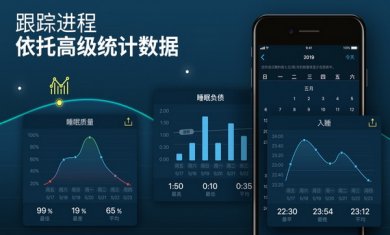 晚安app