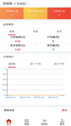 好经销app