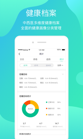 正糖名家app