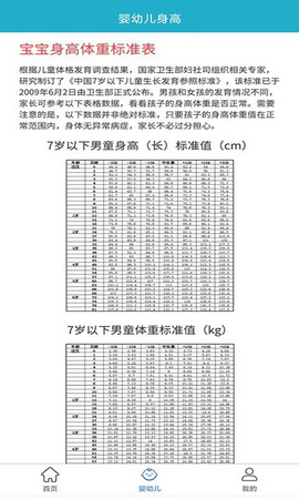 柚子健康记app