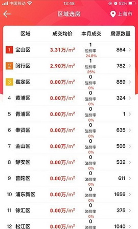 吉拍拍卖房