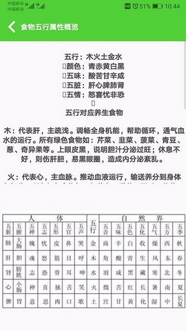 食物相克小知识app