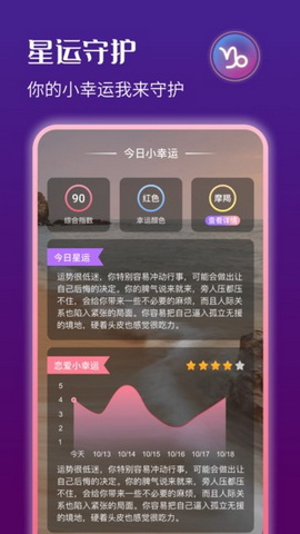 星运天气预报