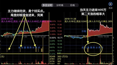 妖股助手