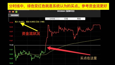 妖股助手
